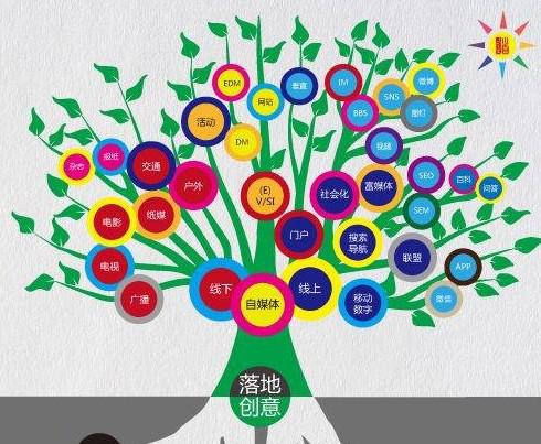 活動營銷：如何花20萬達到2000萬的效果？