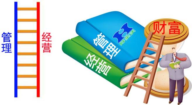 如何經(jīng)營好一家活動策劃公司？